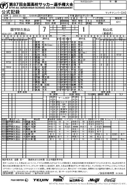 公式記録