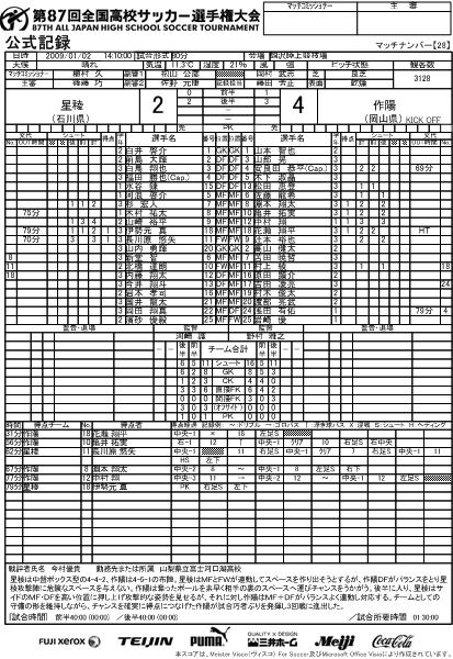 公式記録