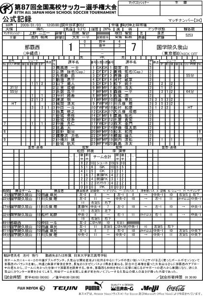 公式記録