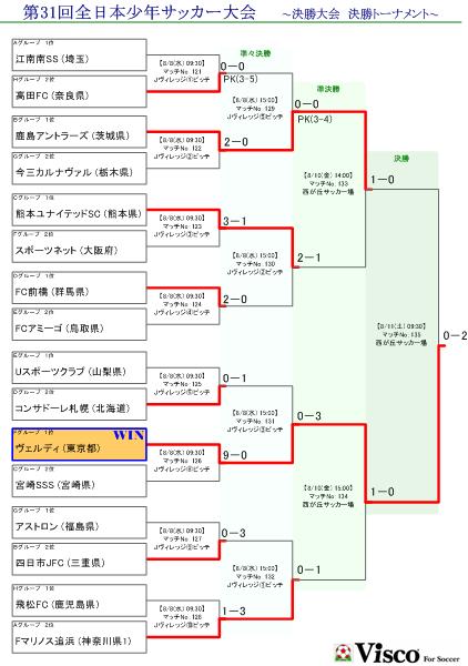 トーナメント表